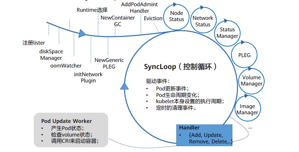 Kubelet-SyncLoop.jpg